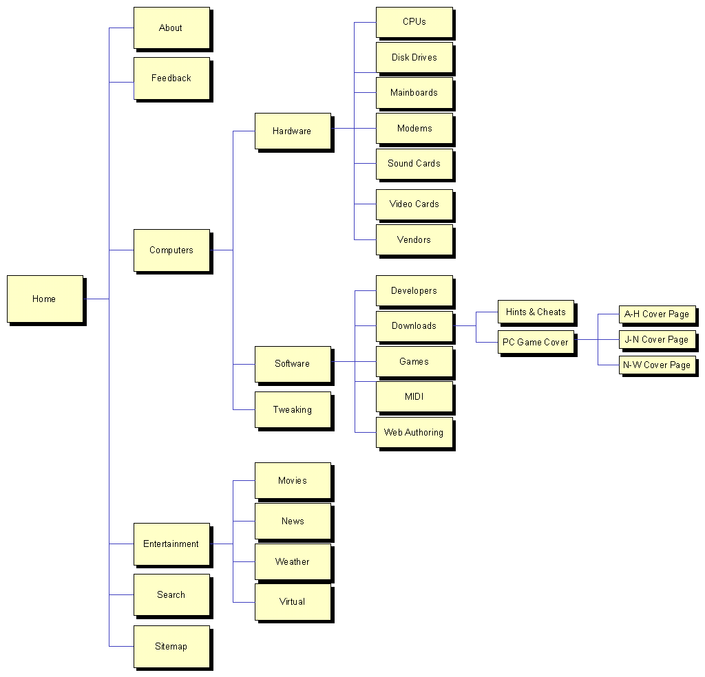 sitemap.gif (17974 bytes)